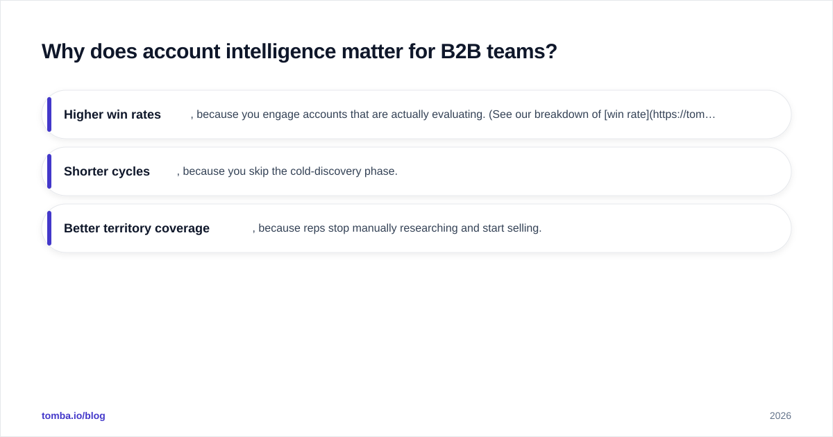 Diagram: Why does account intelligence matter for B2B teams