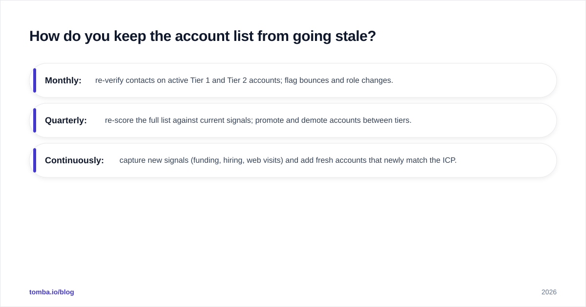 Diagram: How do you keep the account list from going stale