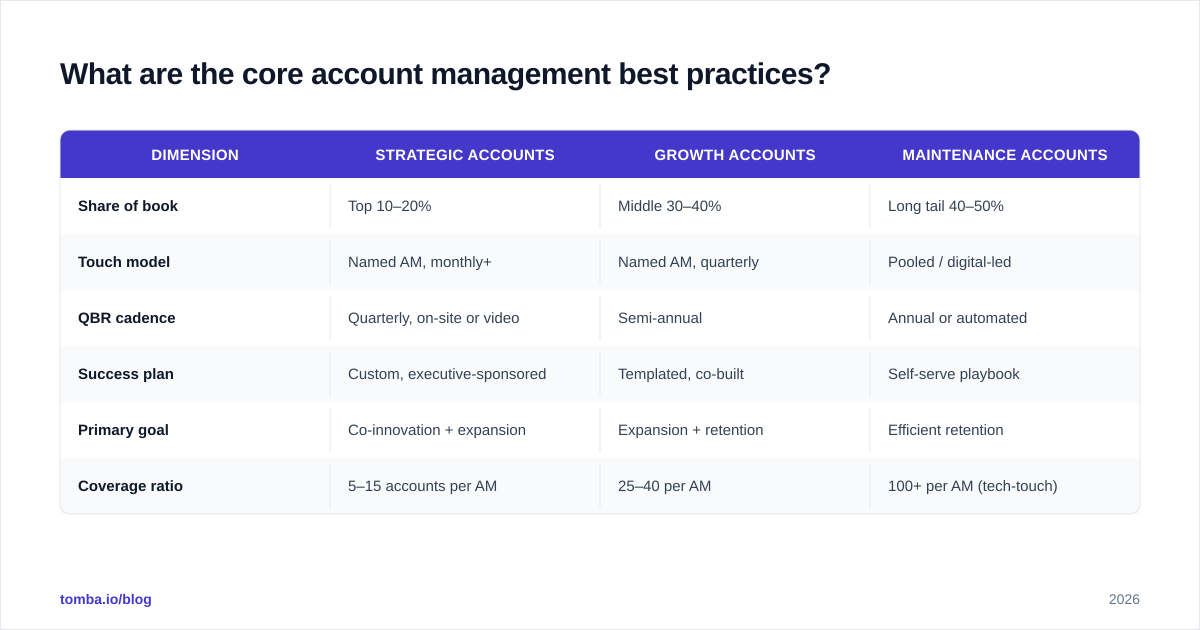 Diagram: What are the core account management best practices
