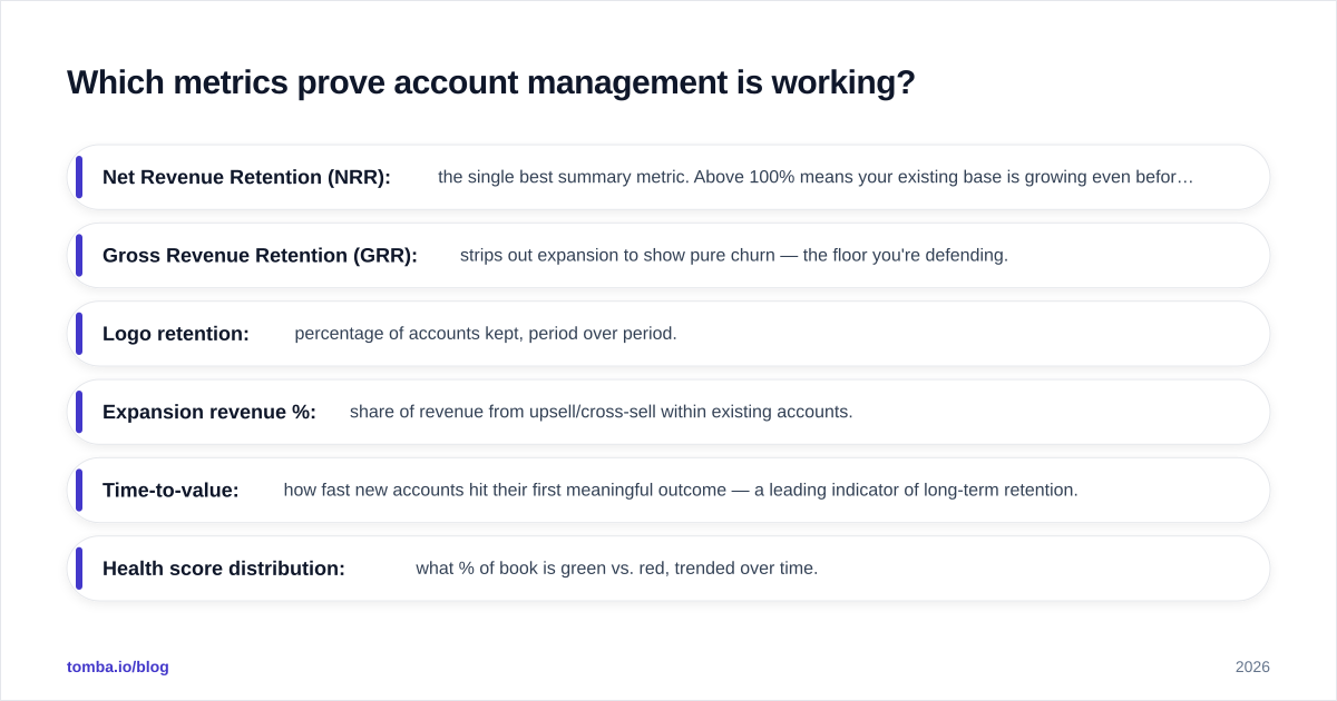 Diagram: Which metrics prove account management is working