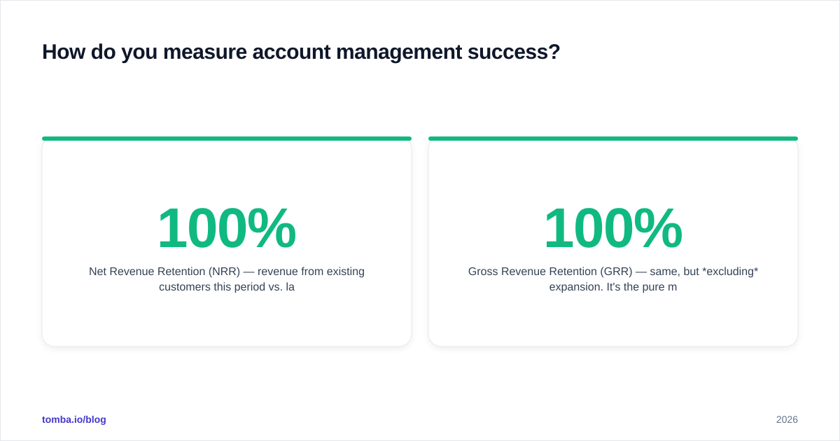 Diagram: How do you measure account management success