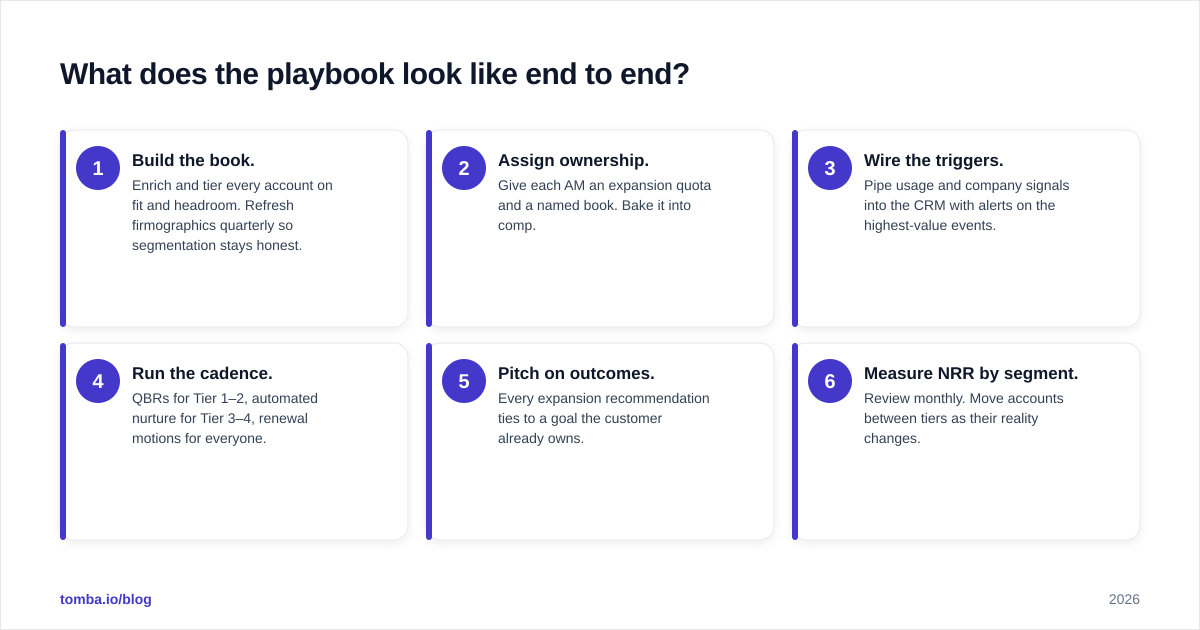Diagram: What does the playbook look like end to end