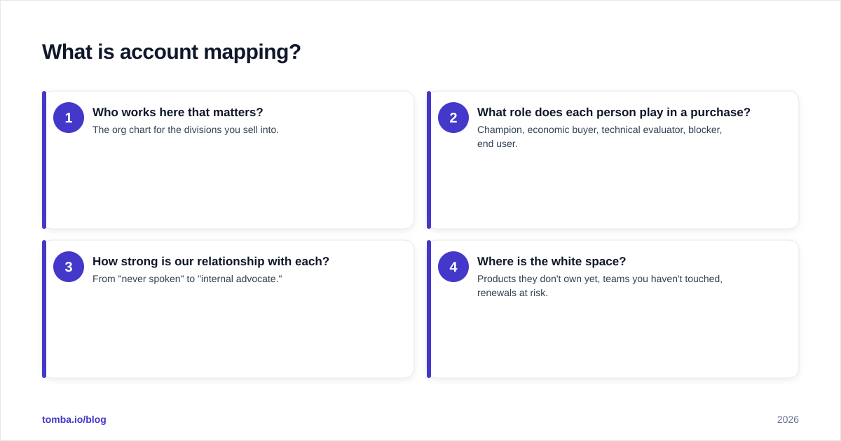 Diagram: What is account mapping