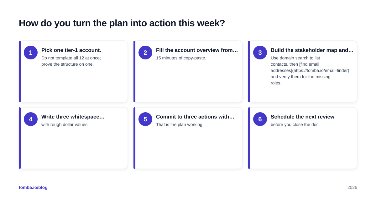 Diagram: How do you turn the plan into action this week