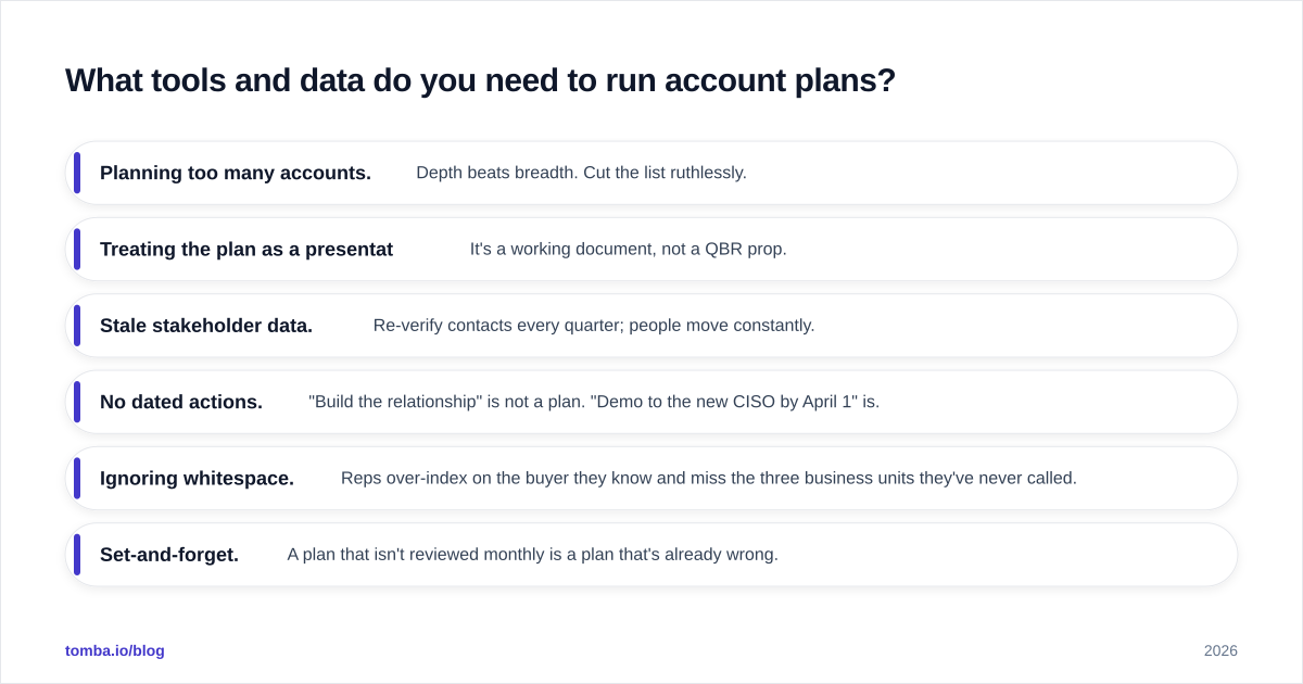 Diagram: What tools and data do you need to run account plans