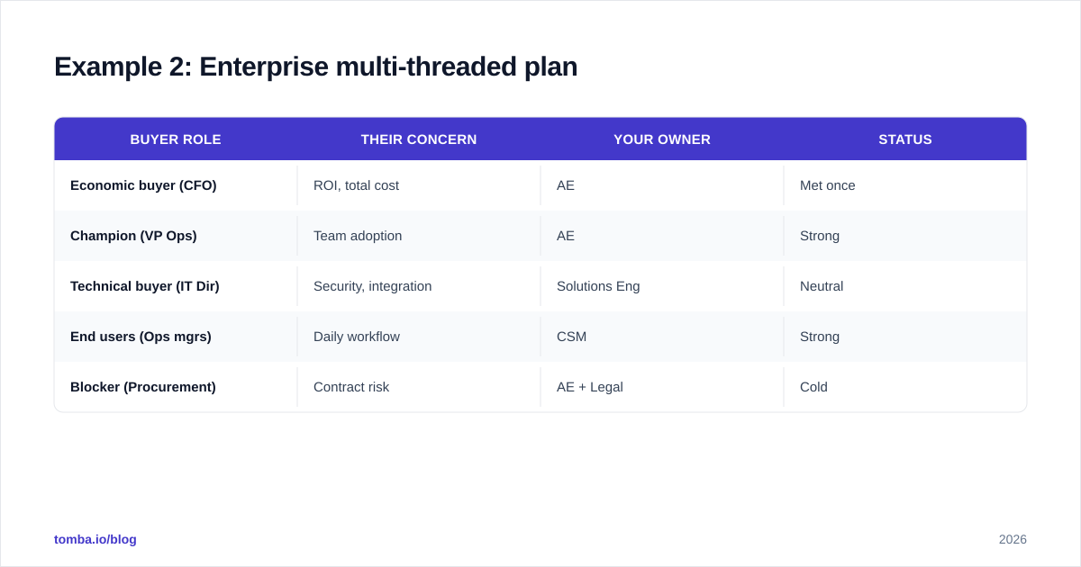 Diagram: Example 2: Enterprise multi-threaded plan