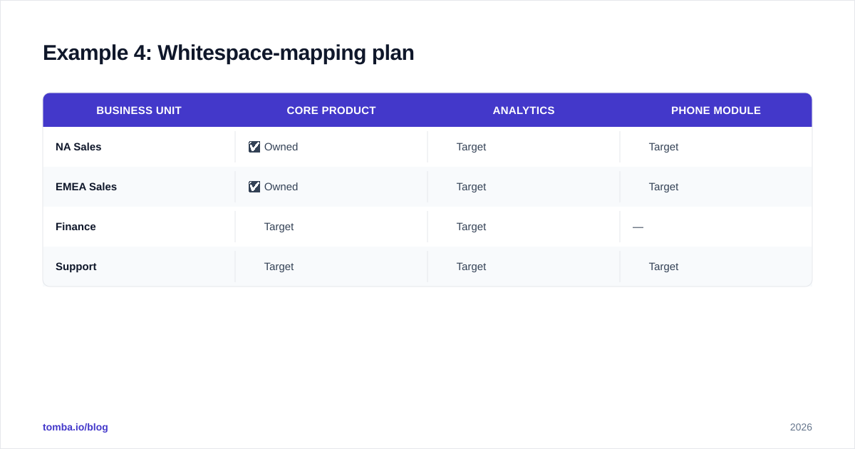 Diagram: Example 4: Whitespace-mapping plan