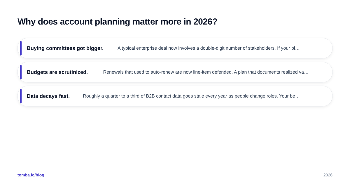 Diagram: Why does account planning matter more in 2026