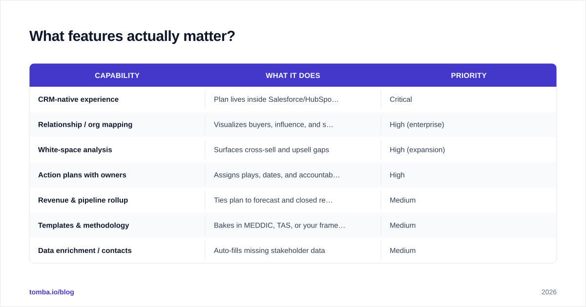 Diagram: What features actually matter
