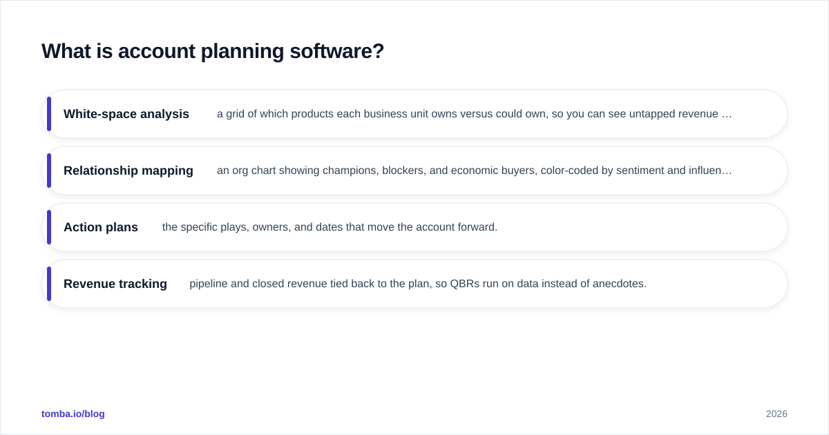 Diagram: What is account planning software