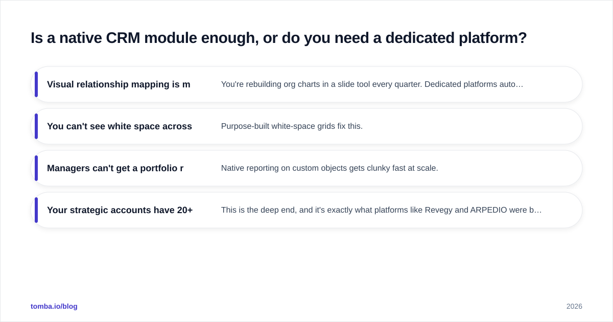 Diagram: Is a native CRM module enough, or do you need a dedicated platform