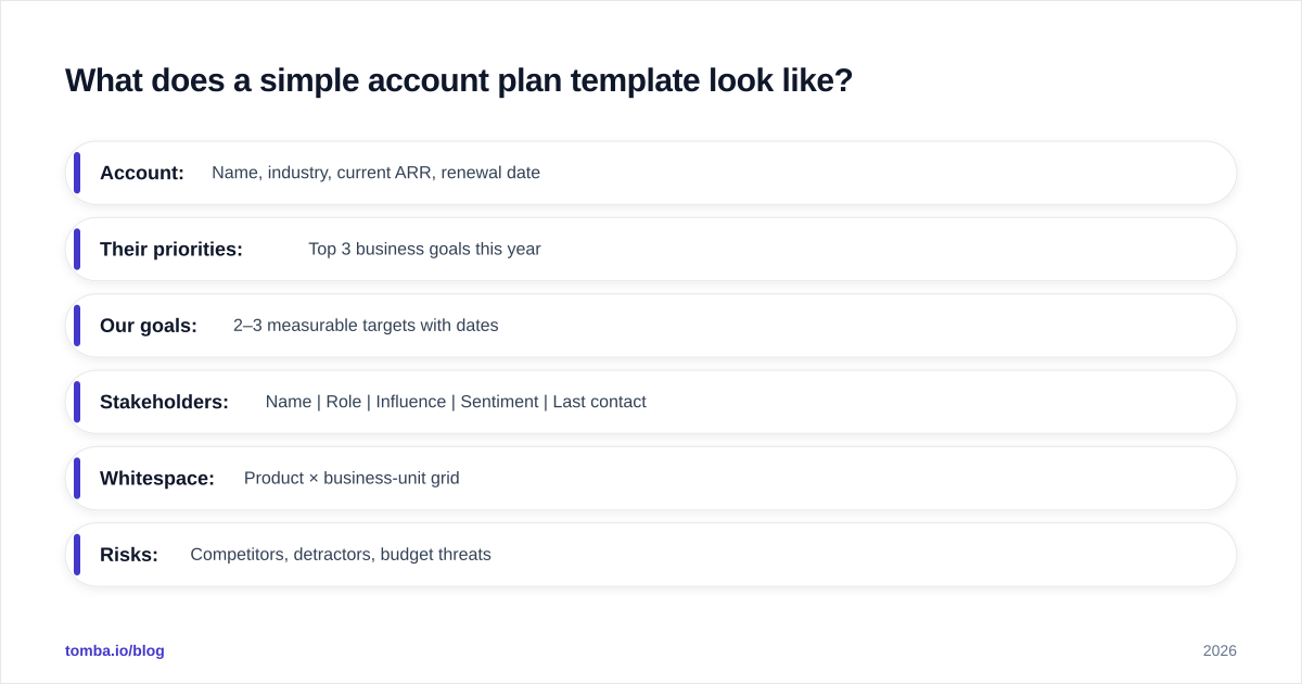Diagram: What does a simple account plan template look like