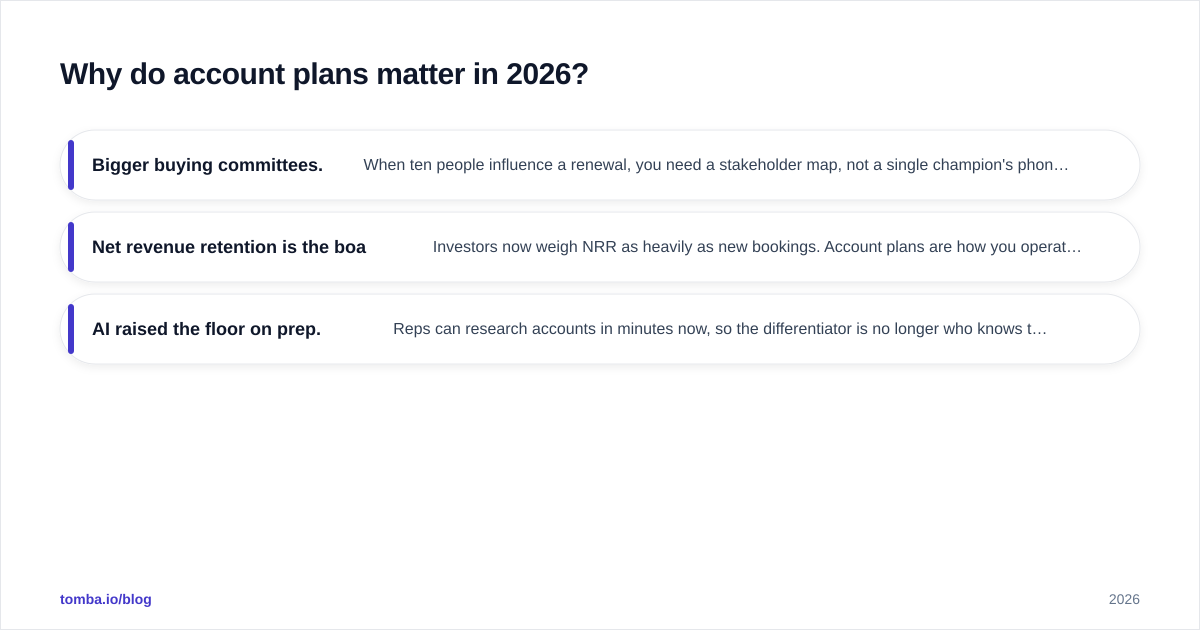 Diagram: Why do account plans matter in 2026