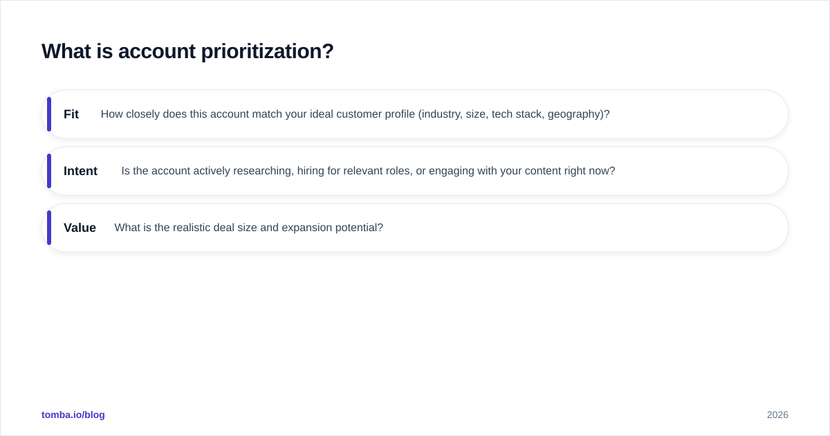 Diagram: What is account prioritization