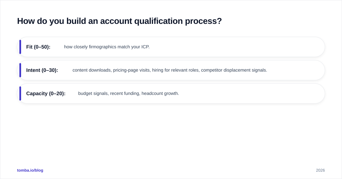Diagram: How do you build an account qualification process