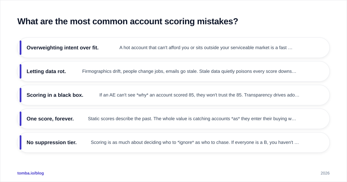 Diagram: What are the most common account scoring mistakes