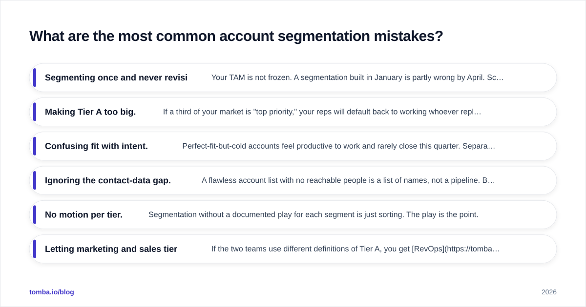 Diagram: What are the most common account segmentation mistakes