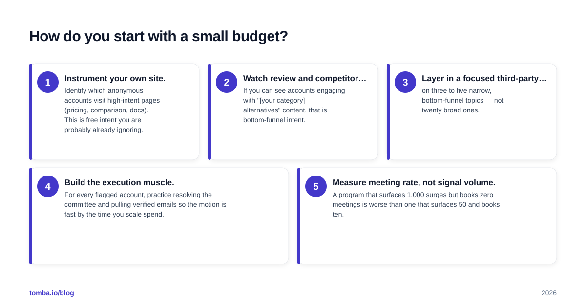 Diagram: How do you start with a small budget