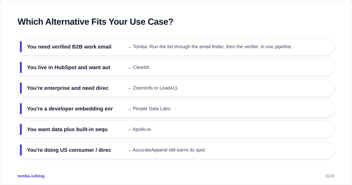 Diagram: Which Alternative Fits Your Use Case