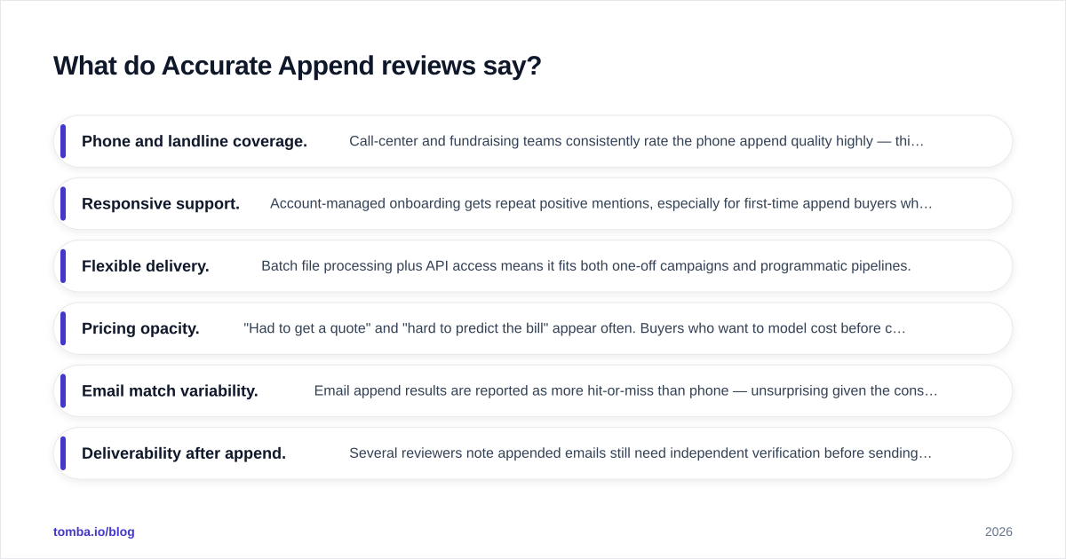 Diagram: What do Accurate Append reviews say