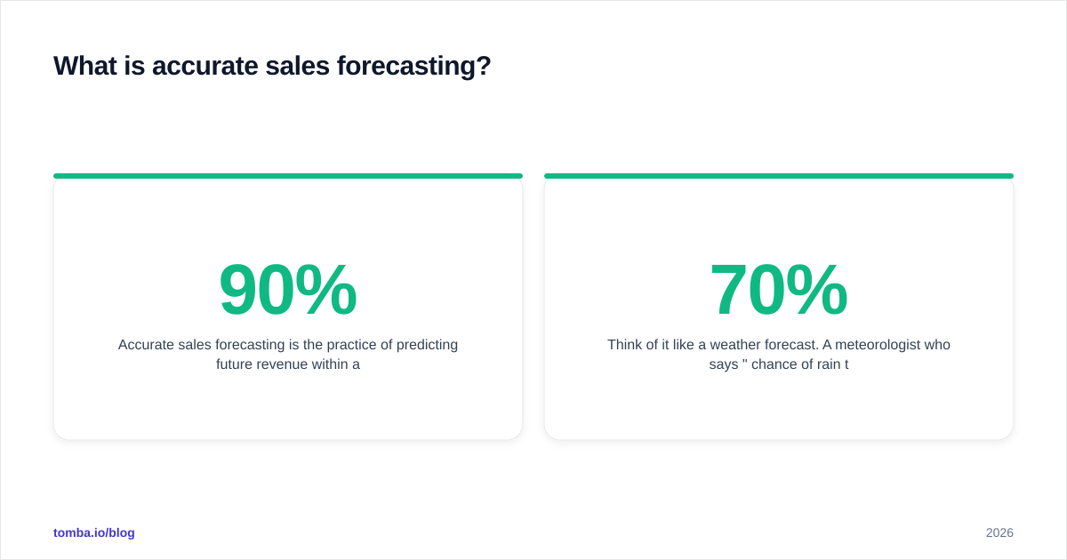 Diagram: What is accurate sales forecasting