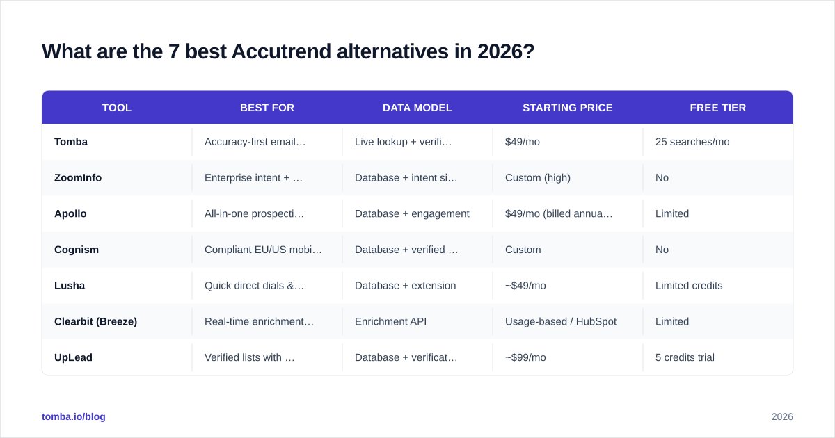 Diagram: What are the 7 best Accutrend alternatives in 2026