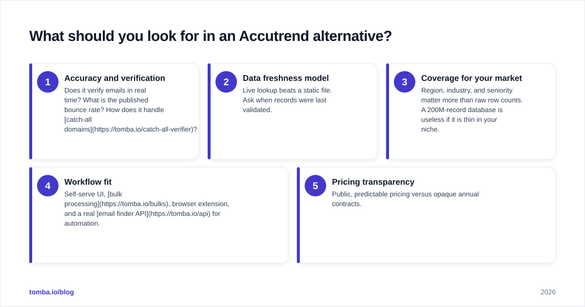 Diagram: What should you look for in an Accutrend alternative
