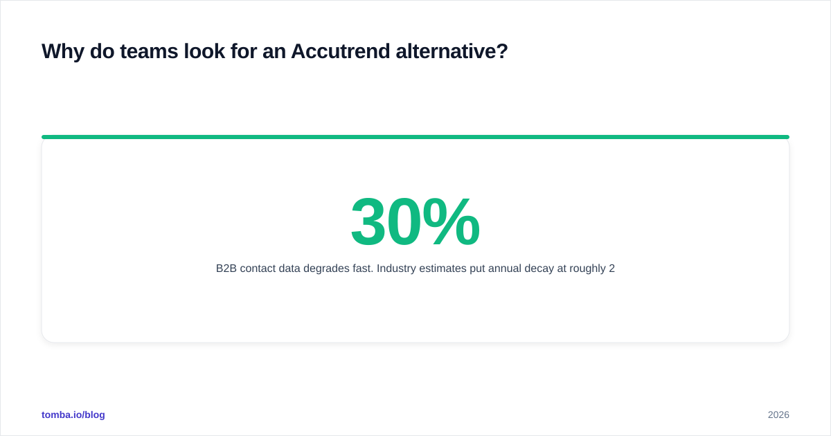 Diagram: Why do teams look for an Accutrend alternative