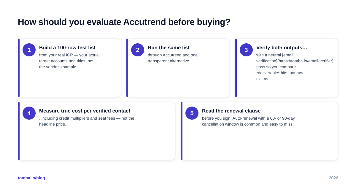 Diagram: How should you evaluate Accutrend before buying