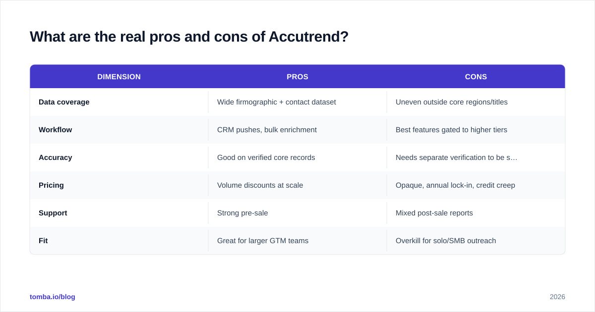 Diagram: What are the real pros and cons of Accutrend