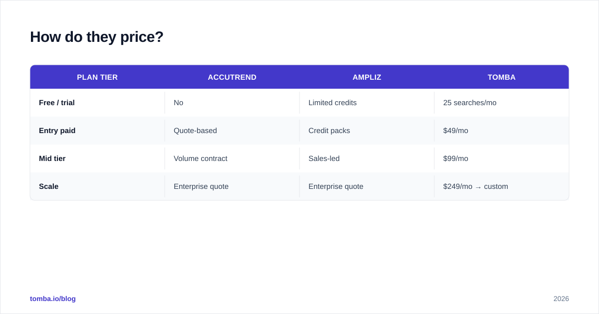 Diagram: How do they price