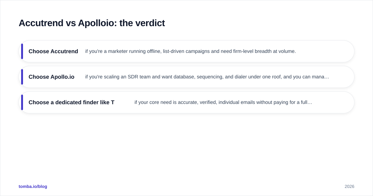 Diagram: Accutrend vs Apolloio: the verdict