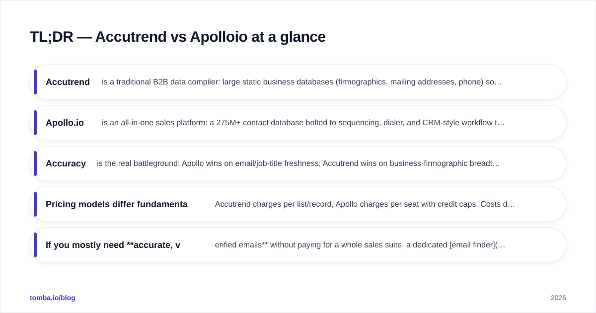 Diagram: TL;DR — Accutrend vs Apolloio at a glance