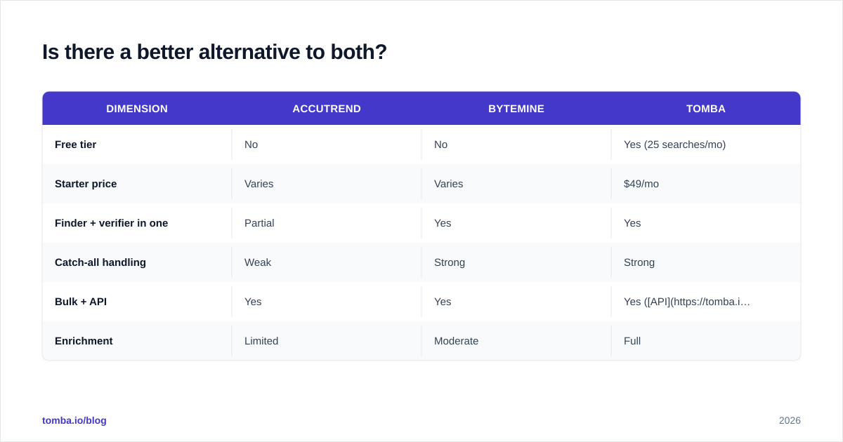 Diagram: Is there a better alternative to both