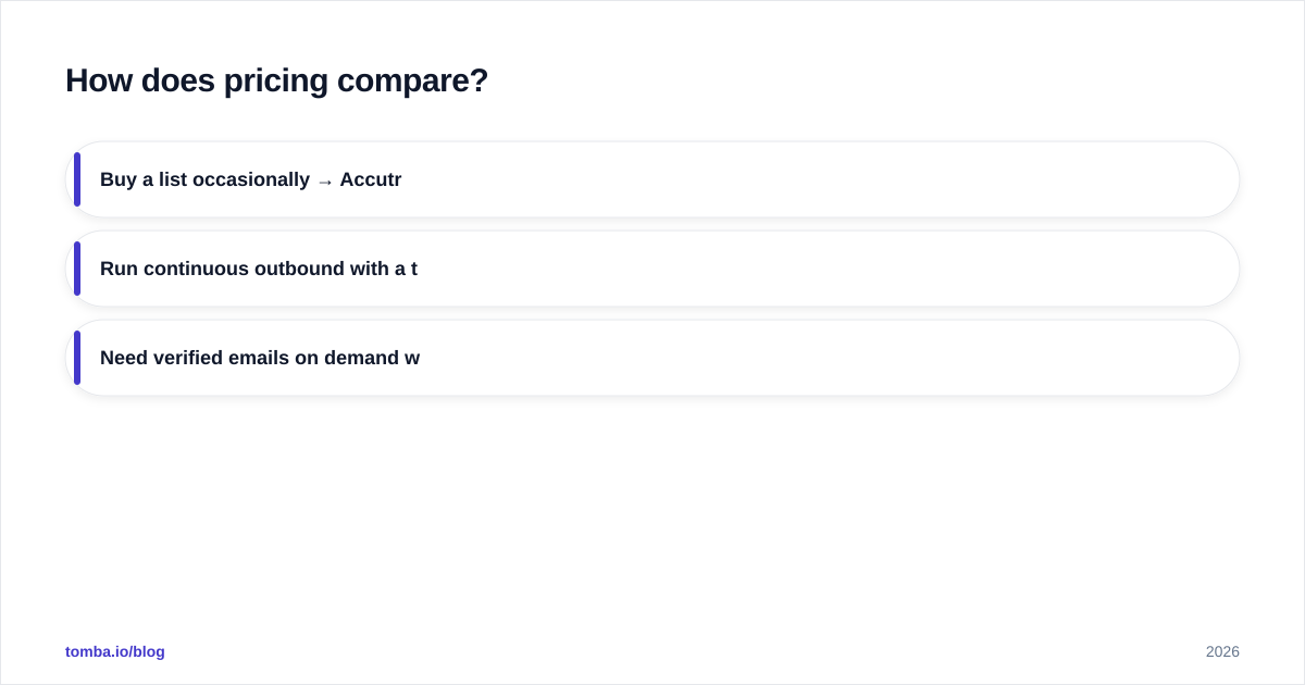 Diagram: How does pricing compare