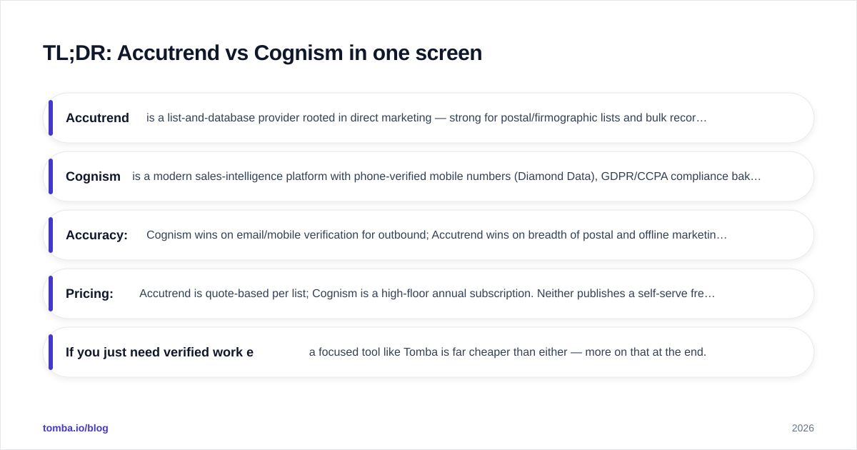 Diagram: TL;DR: Accutrend vs Cognism in one screen