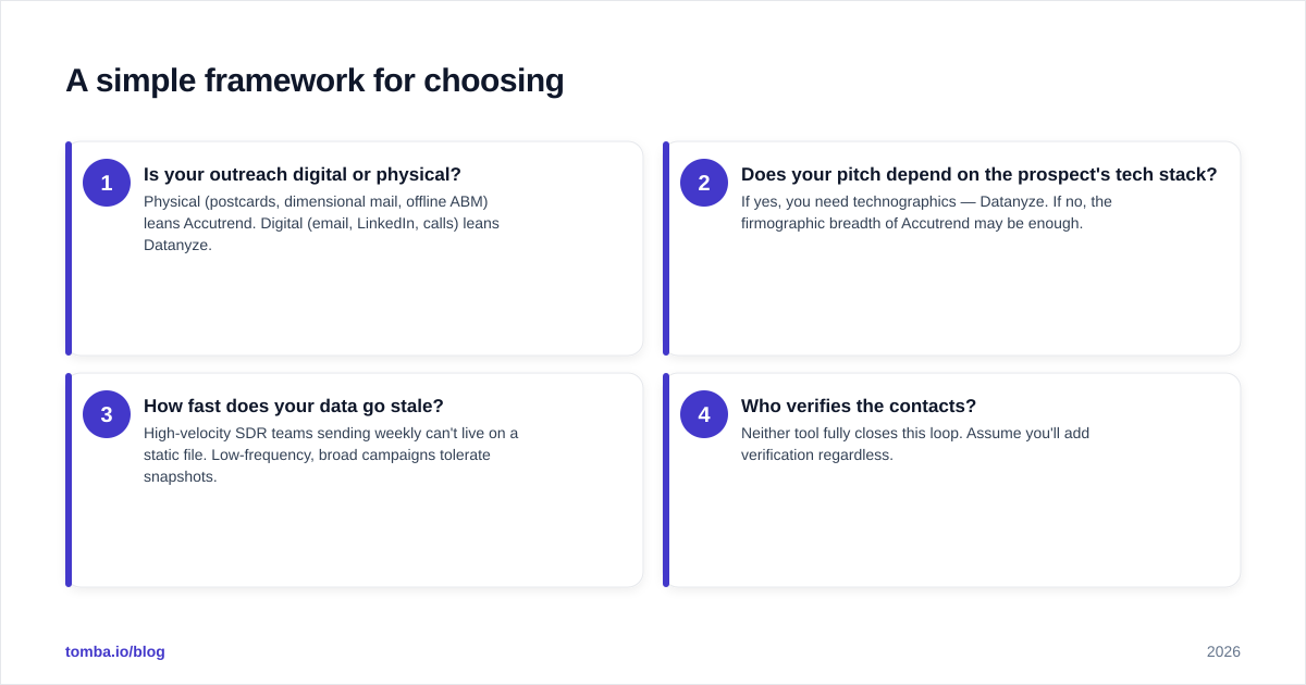 Diagram: A simple framework for choosing