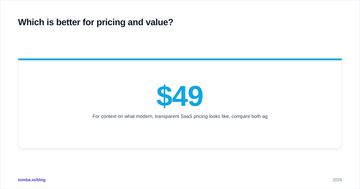 Diagram: Which is better for pricing and value