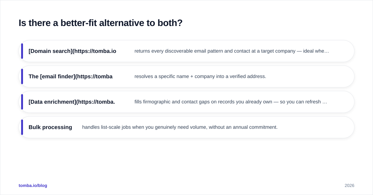 Diagram: Is there a better-fit alternative to both
