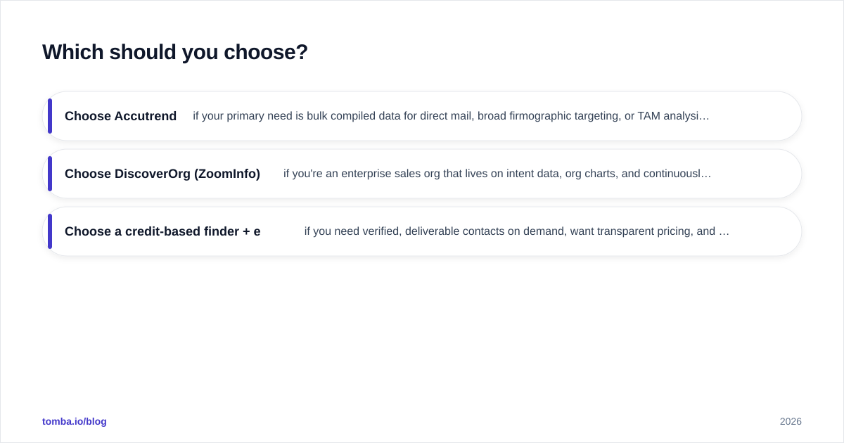 Diagram: Which should you choose