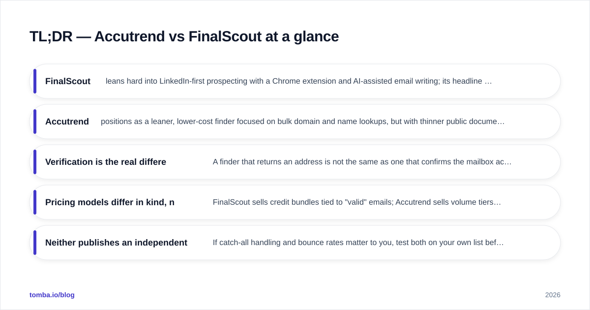 Diagram: TL;DR — Accutrend vs FinalScout at a glance