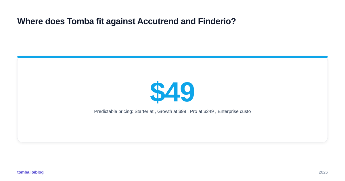 Diagram: Where does Tomba fit against Accutrend and Finderio