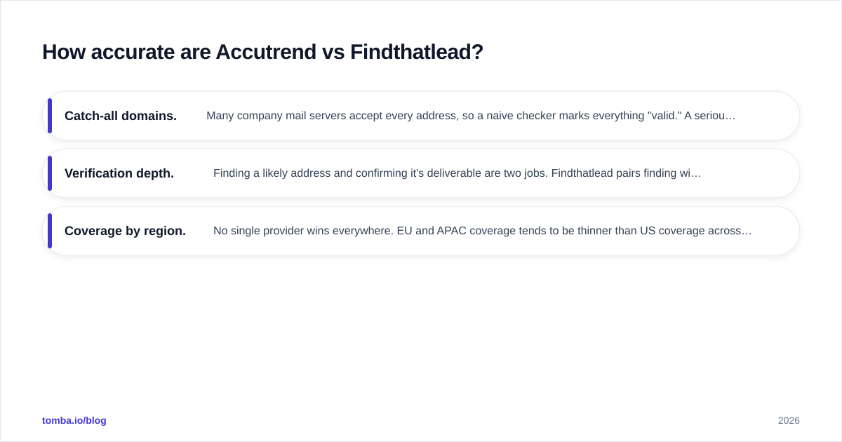 Diagram: How accurate are Accutrend vs Findthatlead