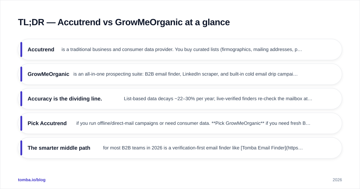 Diagram: TL;DR — Accutrend vs GrowMeOrganic at a glance