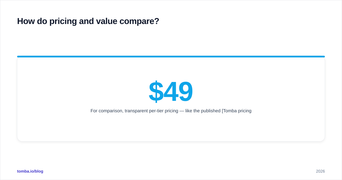 Diagram: How do pricing and value compare