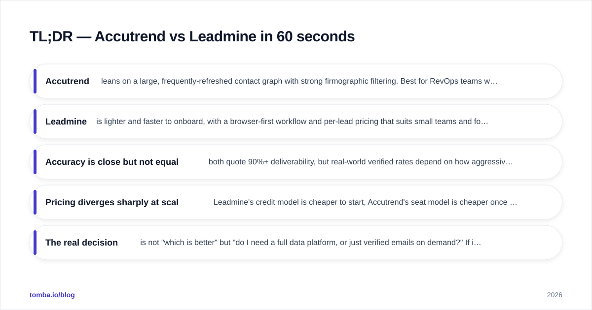 Diagram: TL;DR — Accutrend vs Leadmine in 60 seconds