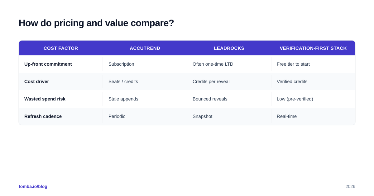Diagram: How do pricing and value compare