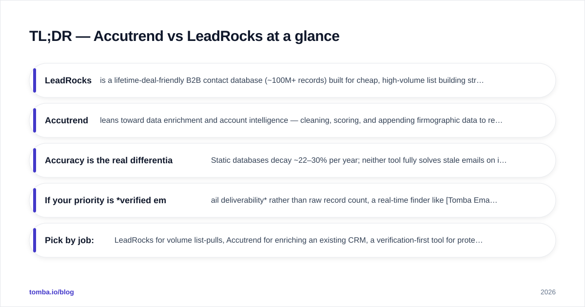 Diagram: TL;DR — Accutrend vs LeadRocks at a glance