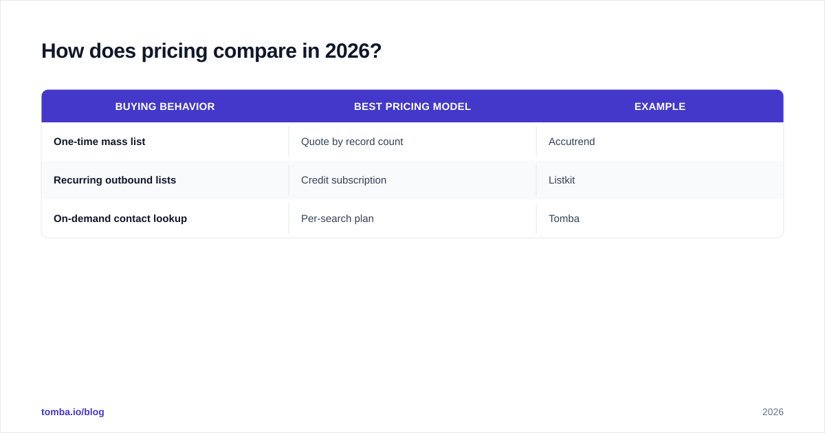 Diagram: How does pricing compare in 2026
