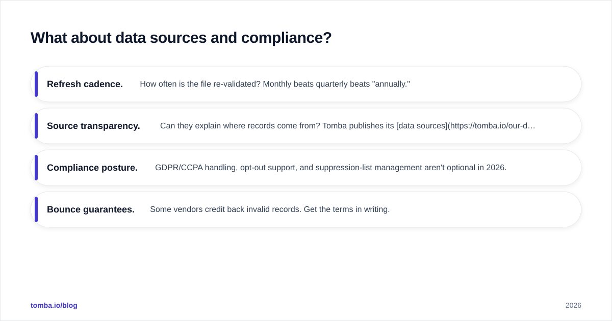 Diagram: What about data sources and compliance